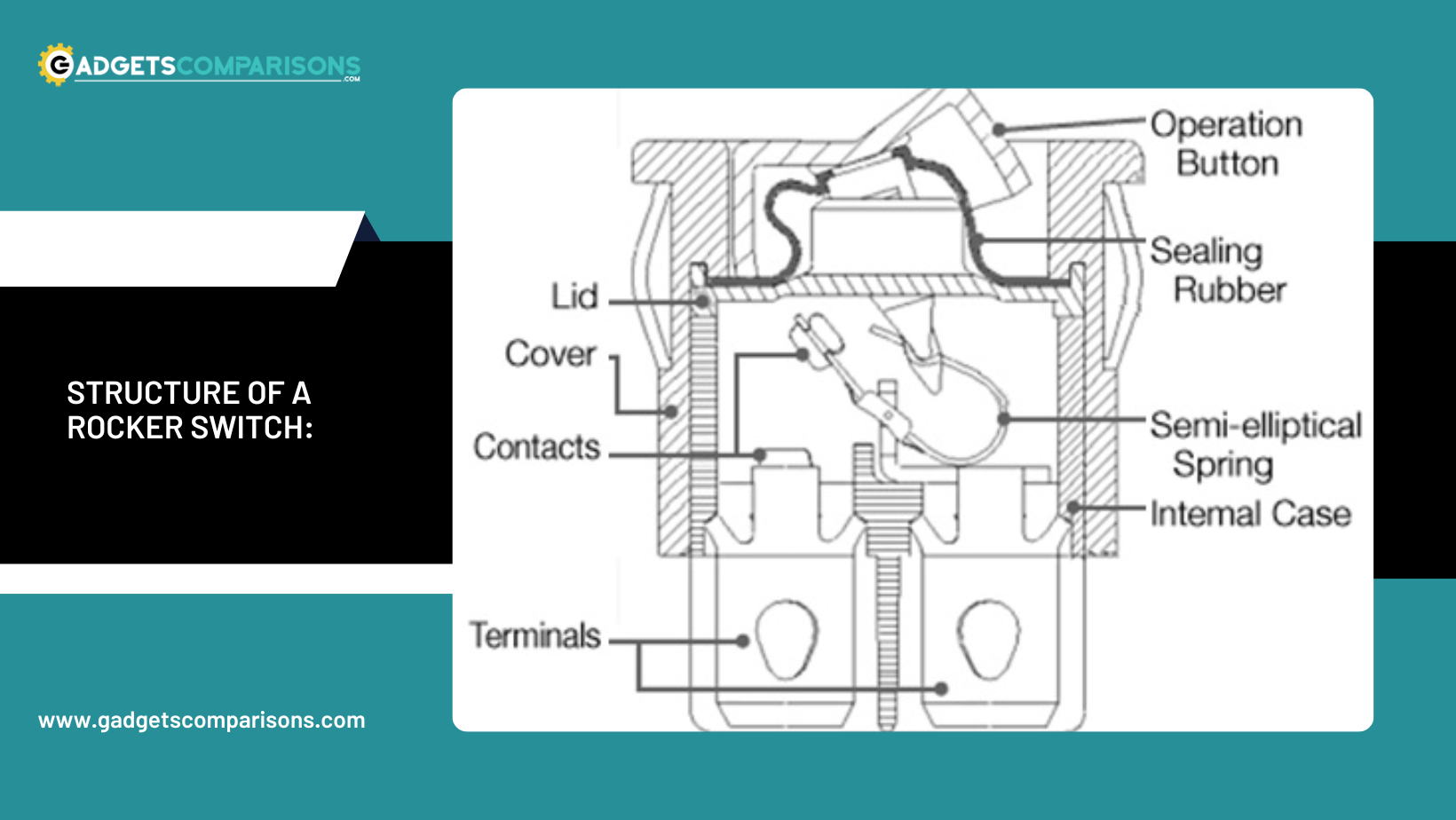 Rocker switches